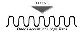 ondes accentuées régulières